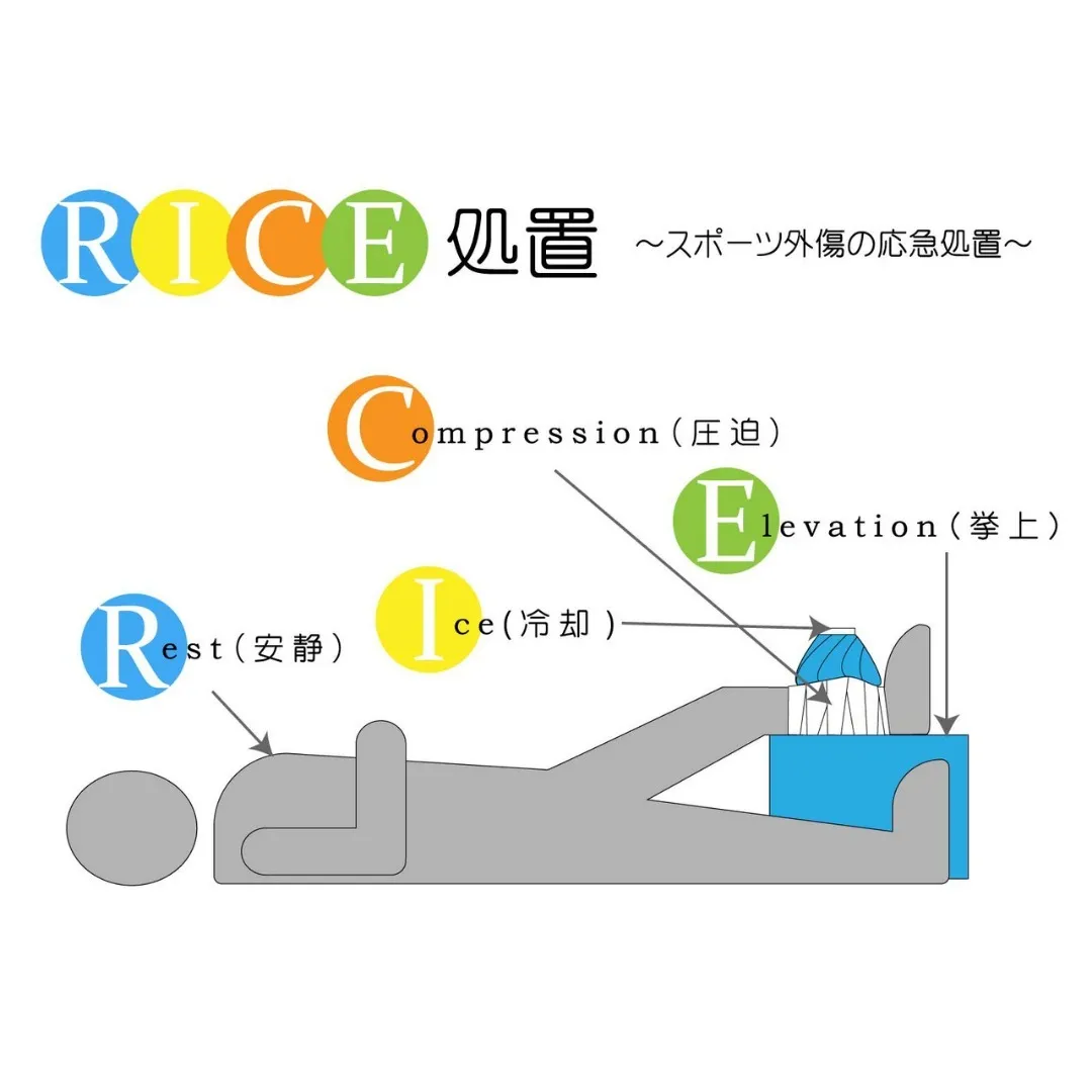 肉離れ治療で安心の専門院福岡市